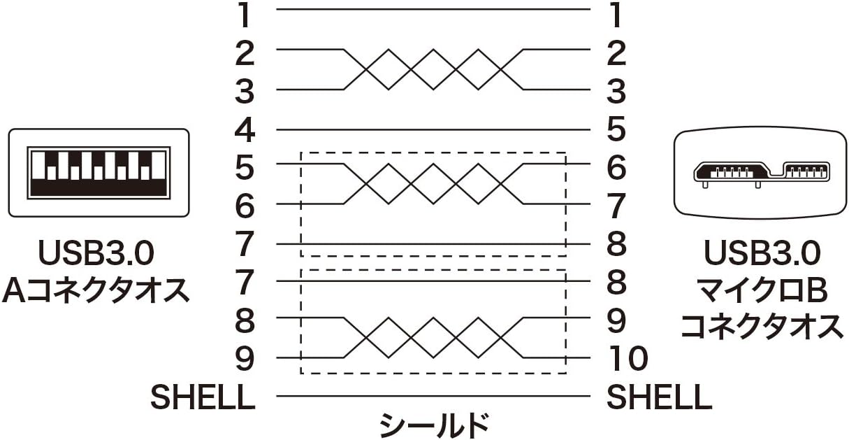 可愛いクリスマスツリーやギフトが まとめ サンワサプライ Usb3 0対応マイクロケーブル Usb If認証タイプ A オス Micro B オス ブラック 0 5mku30 Amc05bk 1本 Fucoa Cl