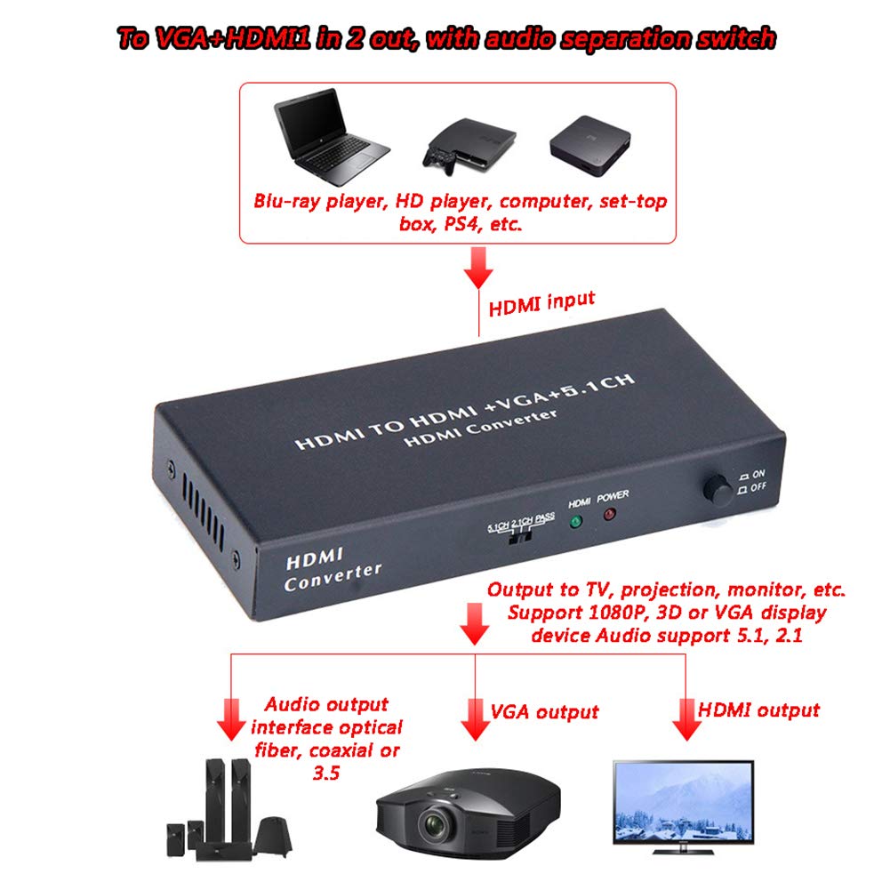 RSGK Estrattore Audio HDMI Convertitore da HDMI a VGA 5.1 Canali AC3 DTS, con Adattatore SPDIF Ottico Coassiale da 3,5 Mm Jack Vga MHL