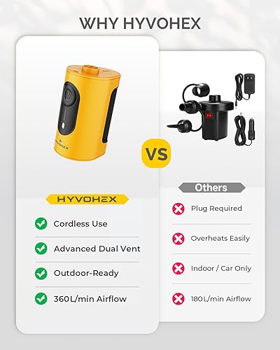 Miniatura 8 de Bomba de aire portátil para inflables, bomba de colchón de aire ultrarrápida de 4000 mAh con disipación de calor avanzada, bomba de aire eléctrica