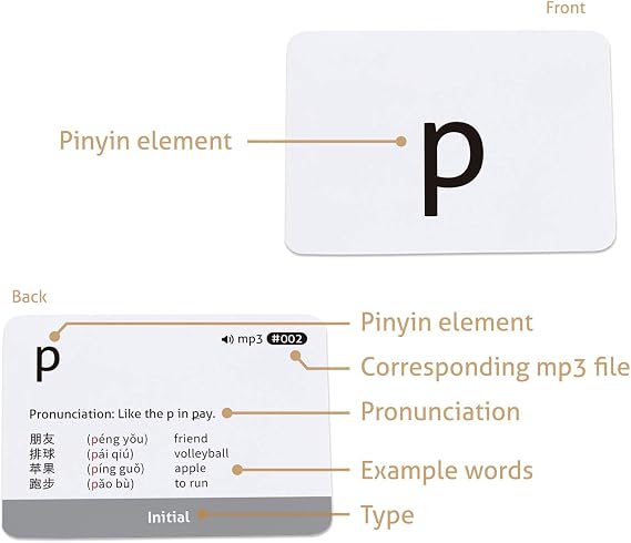 CARDDIA | Chinese Mandarin Pinyin Flashcards | Audio MP3 | Comprehensive Learning Kit for Beginners and Enthusiasts | Durable & Portable