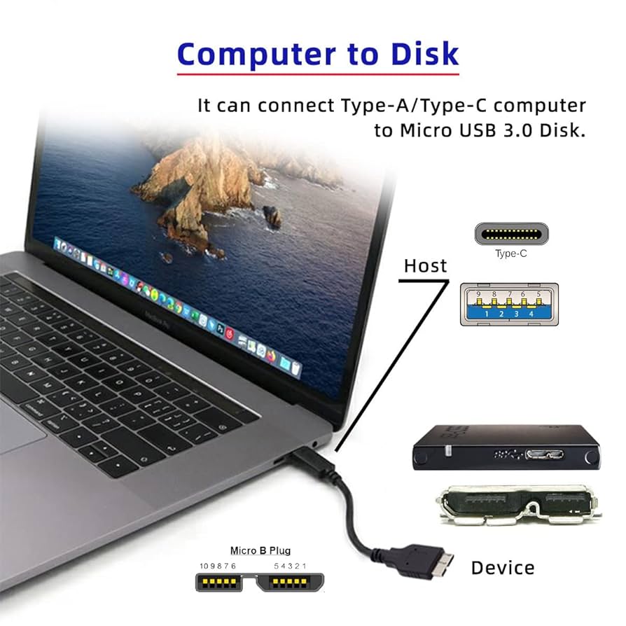 CY Cable 2pcs/Set USB 3.1 USB-C Type-C to Micro 3.0 and USB
