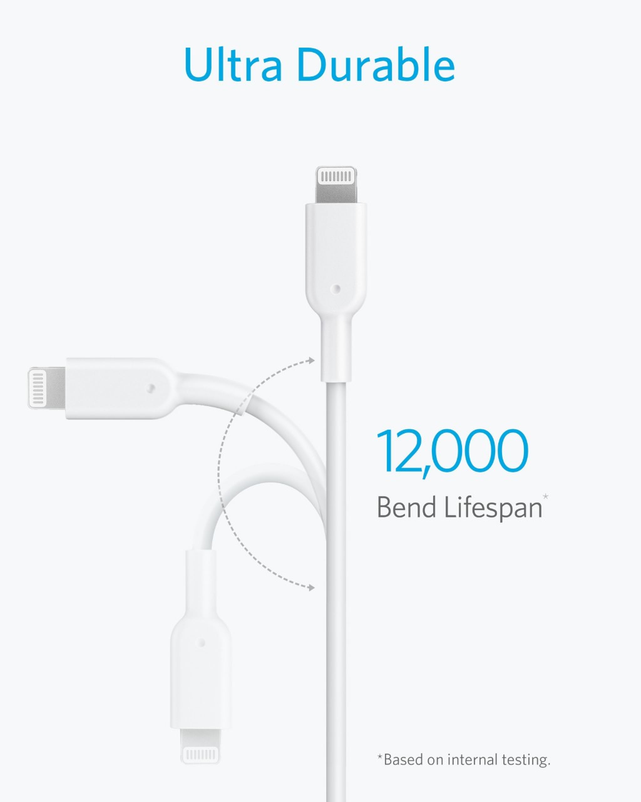 Amazon.co.jp: Anker PowerLine II USB-C & ライトニングケーブル 3.0m