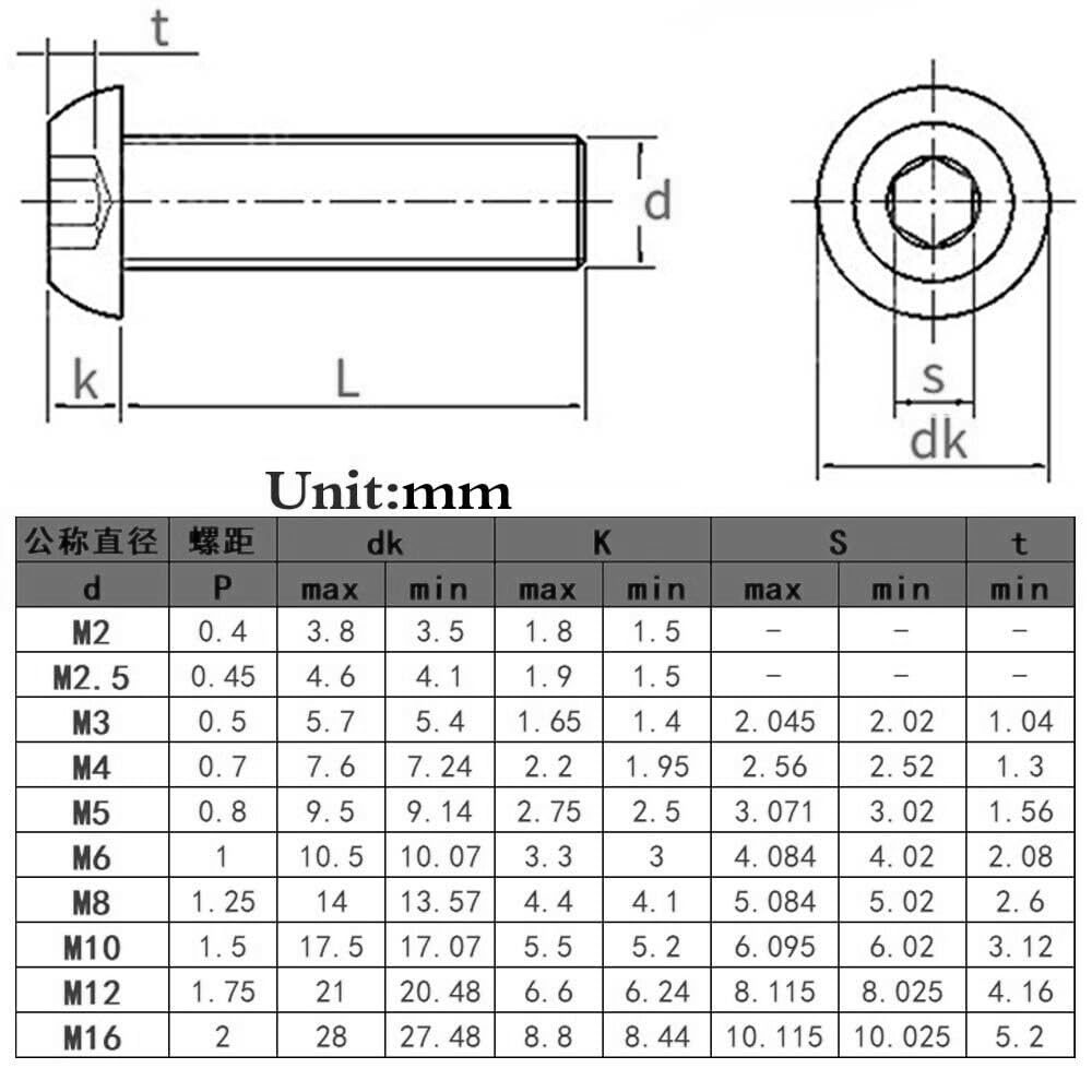 Unifizz M3x5mm Alloy Steel Button Head Hex Socket Cap Screw Bolt 100pcs, Black, M3 x 5mm - Image 3