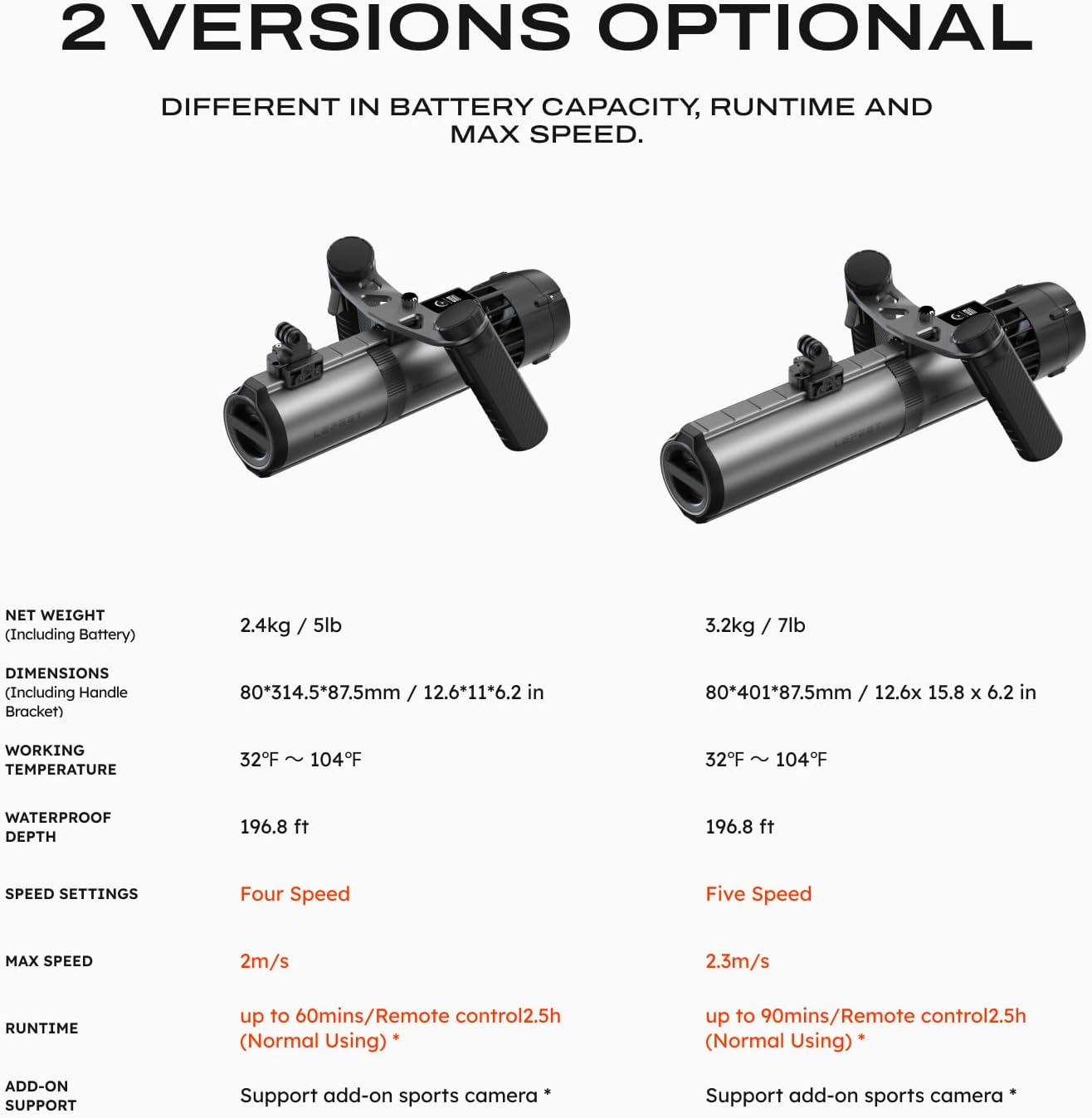 Lefeet P1 underwater scooter (professional degree): max 2m/s super power mini, integrated camera support, modular design expands, 60 m of waterproof sea scooter for diving, snorkeling, swimming 9 61 hf4pTDFL. AC SL1500