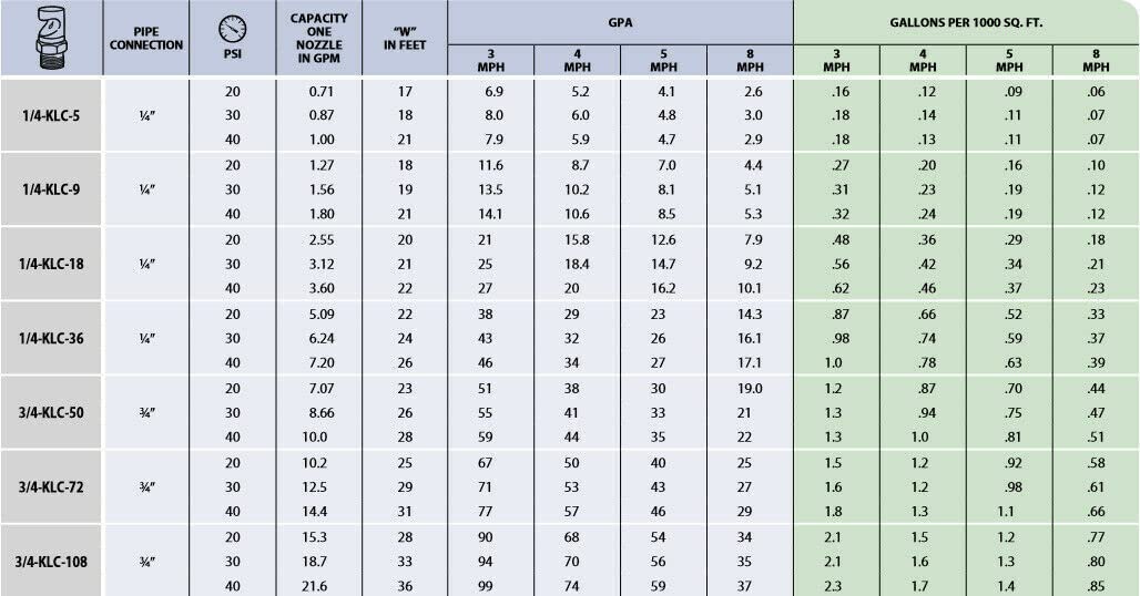Pack of 12 - Quick TeeJet 22252-312-500-NYB Double Hose Shank Nozzle Body for Dry Booms - for 1/2