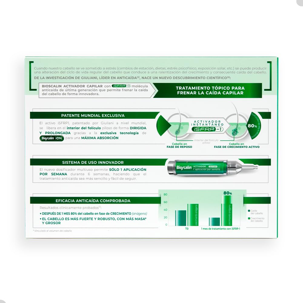 Bioscalin iSFRP-1 aktywator do włosów, tymczasowy spadek włosów, 1 x 10 ml