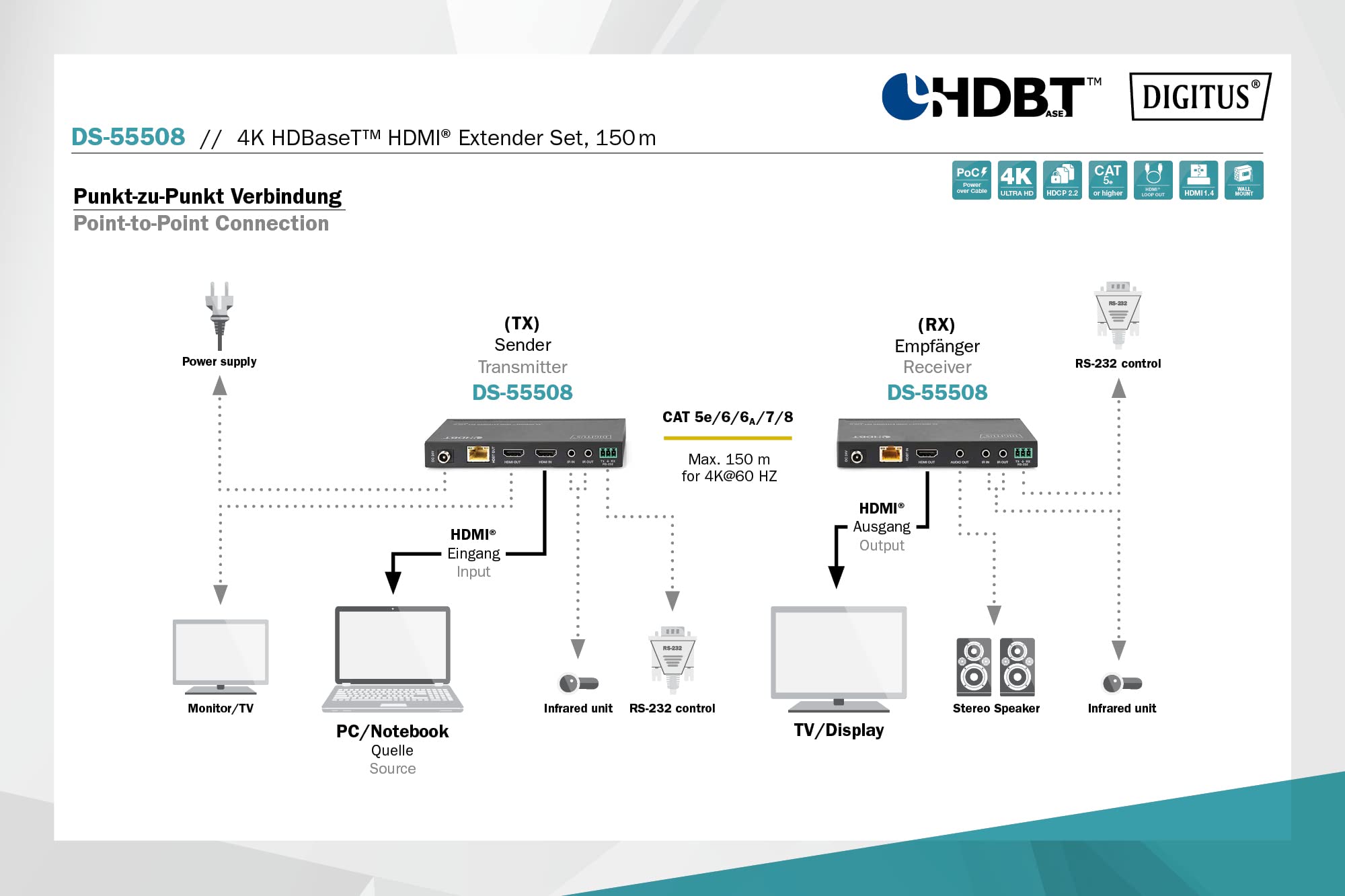 DIGITUS DS-55508 Estensore HDMI HDBaseT UHD 4K/60 Hz 120 m LAN Set Trasmettitore Ricevitore IR RS232 HDCP 2.2