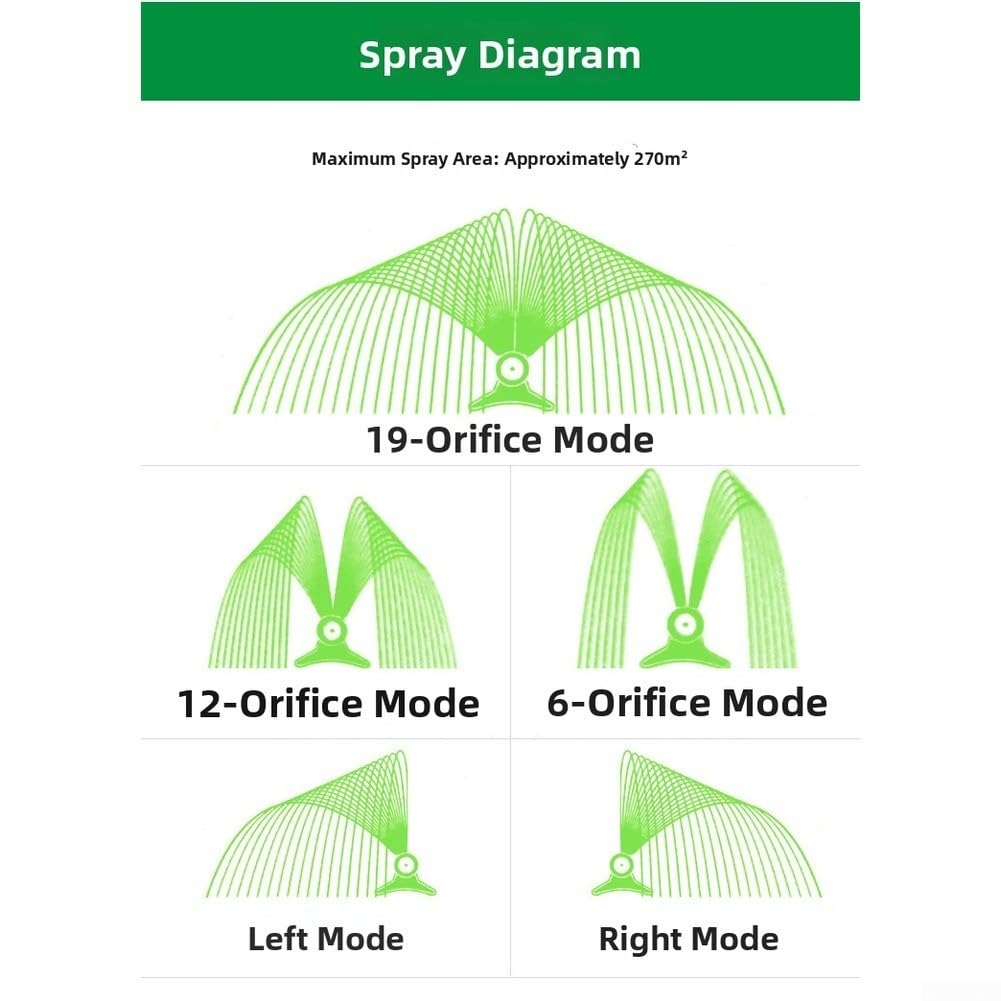 Irrigatore oscillante da giardino 3 in 1 con ugello a spruzzo regolabile, sistema di irrigazione idraulico per prato, ampia copertura fino a 270 m², struttura in ABS, verde