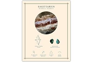 Astonishing Sagittarius Zodiac Astrology Poster