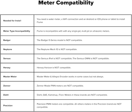 Miniatura 7 de Flume 2 monitores de agua inteligentes para el hogar y detector de fugas - Conectado WiFi, seguimiento y alertas de uso en tiempo real - Funciona