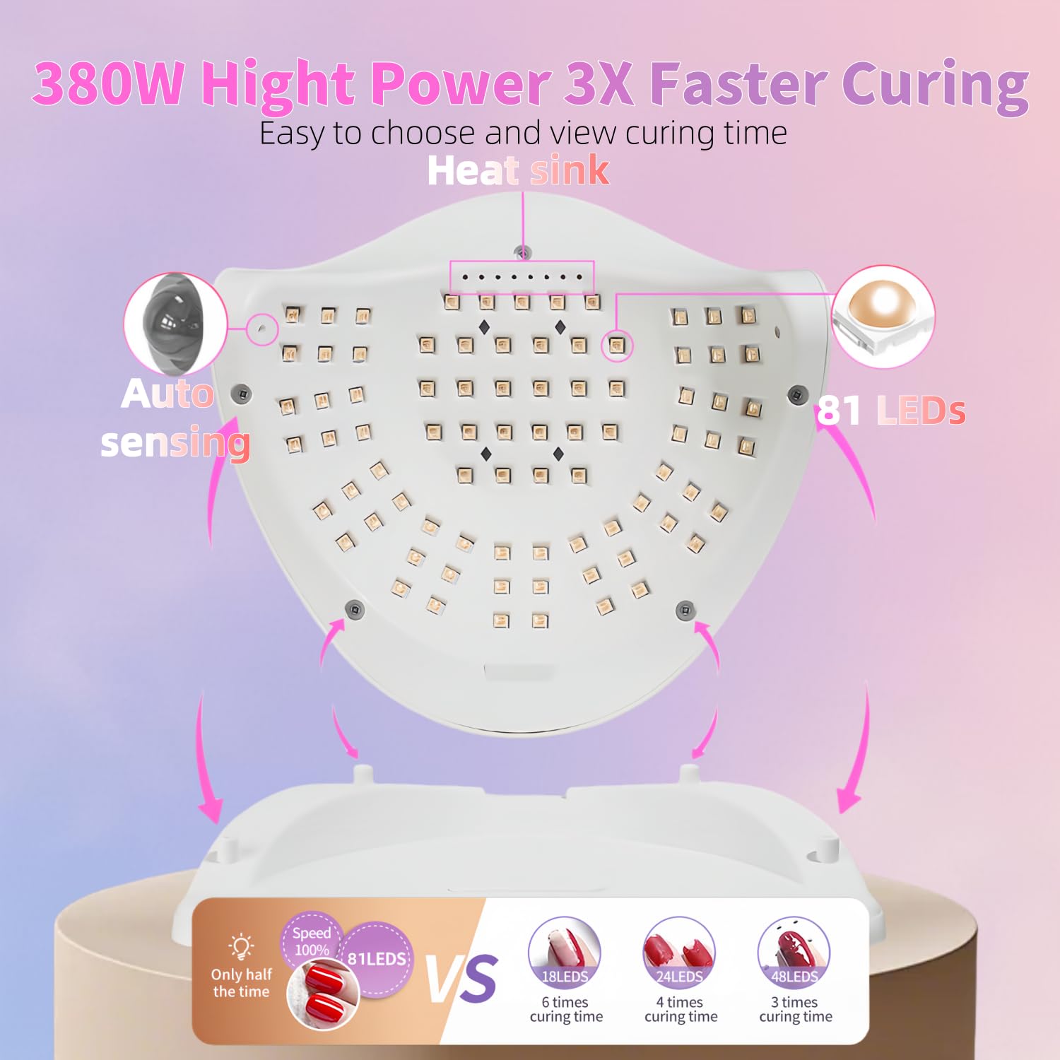 Lampe à Ongles UV LED 380W avec 81 Perles, Séchoir à Vernis Gel avec Capteur Automatique & 4 Minuteries, Professionnel pour Ongles des Mains et Pieds