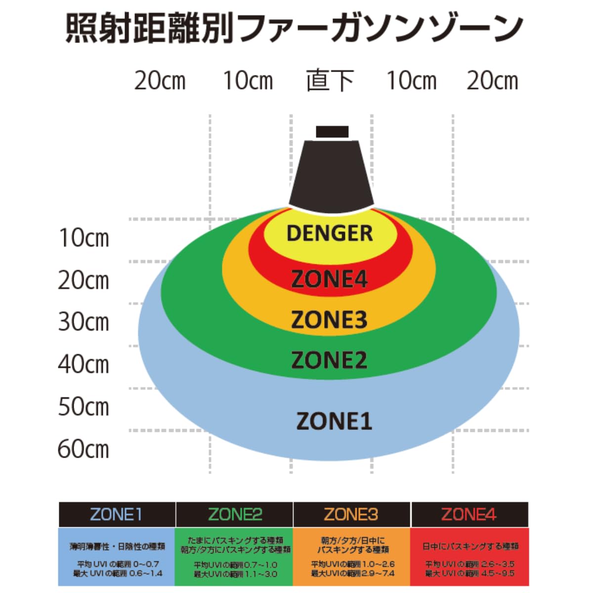Amazon | ゼンスイ マイクロ UV LED E26 ホワイト 交換球｜爬虫類