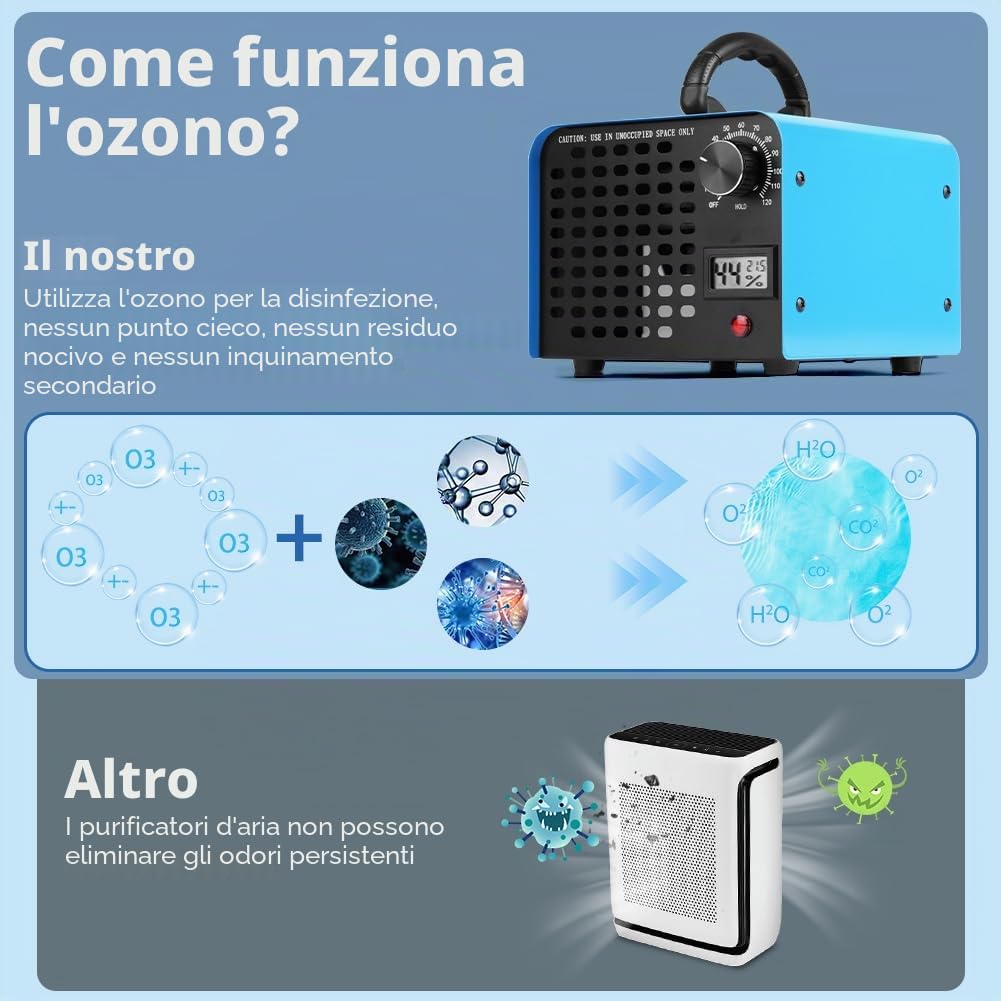 Vicloon Generatore di Ozono 60000mg/h, Purificatore d'Aria Deodorante per 600㎡, Purificatore d'Aria all'Ozono O3 con Timer da 120 min, Ozonizzatore per Casa Ambienti, Auto, Uffici, Hotel