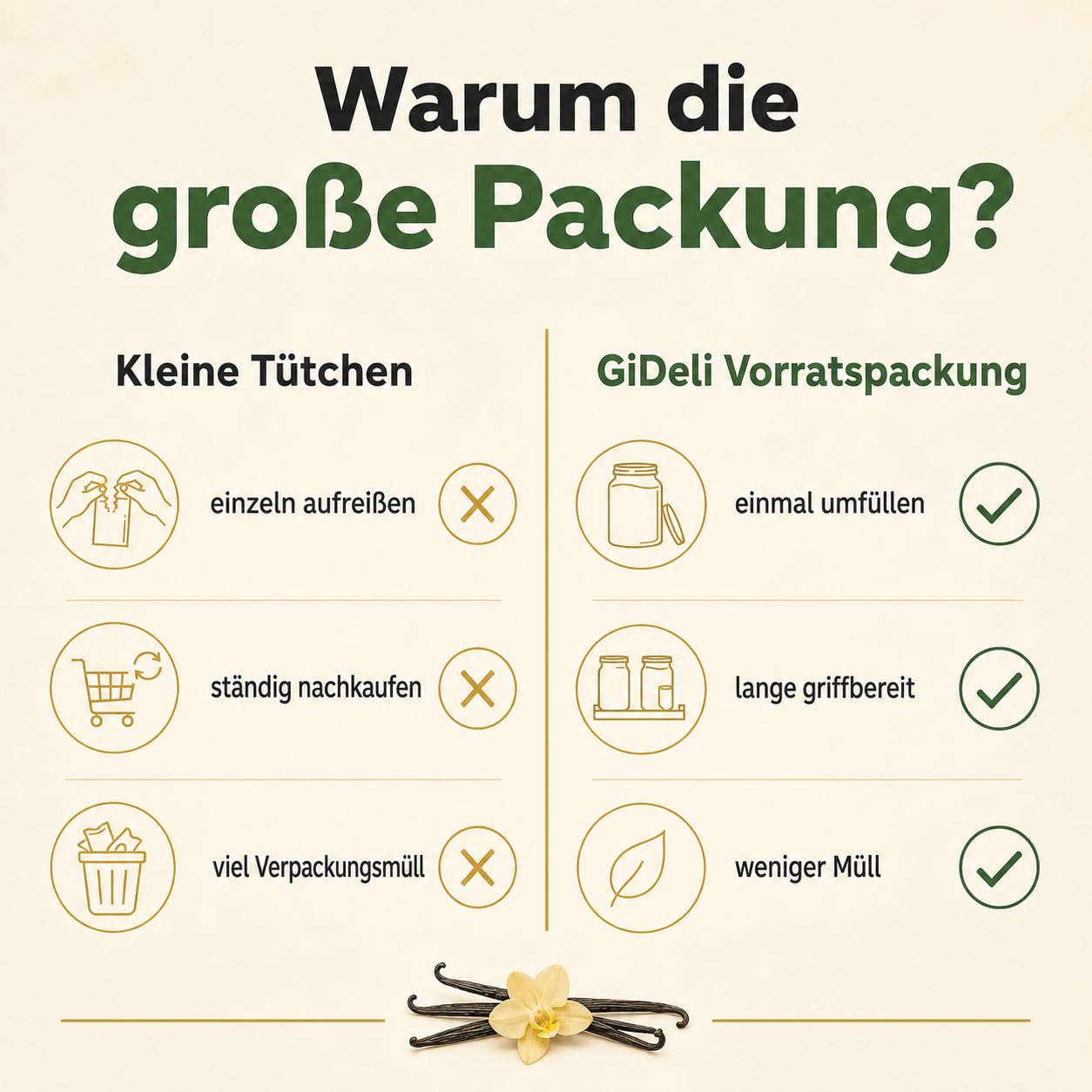 GiDeli Vanillinzucker 3x5kg - Feiner Vanillezucker zum Backen mit zartem Vanille Aroma - Vanillin Zucker für Kuchen, Plätzchen, Desserts, Sahne & Kaffee - Pure Süße - Vegan