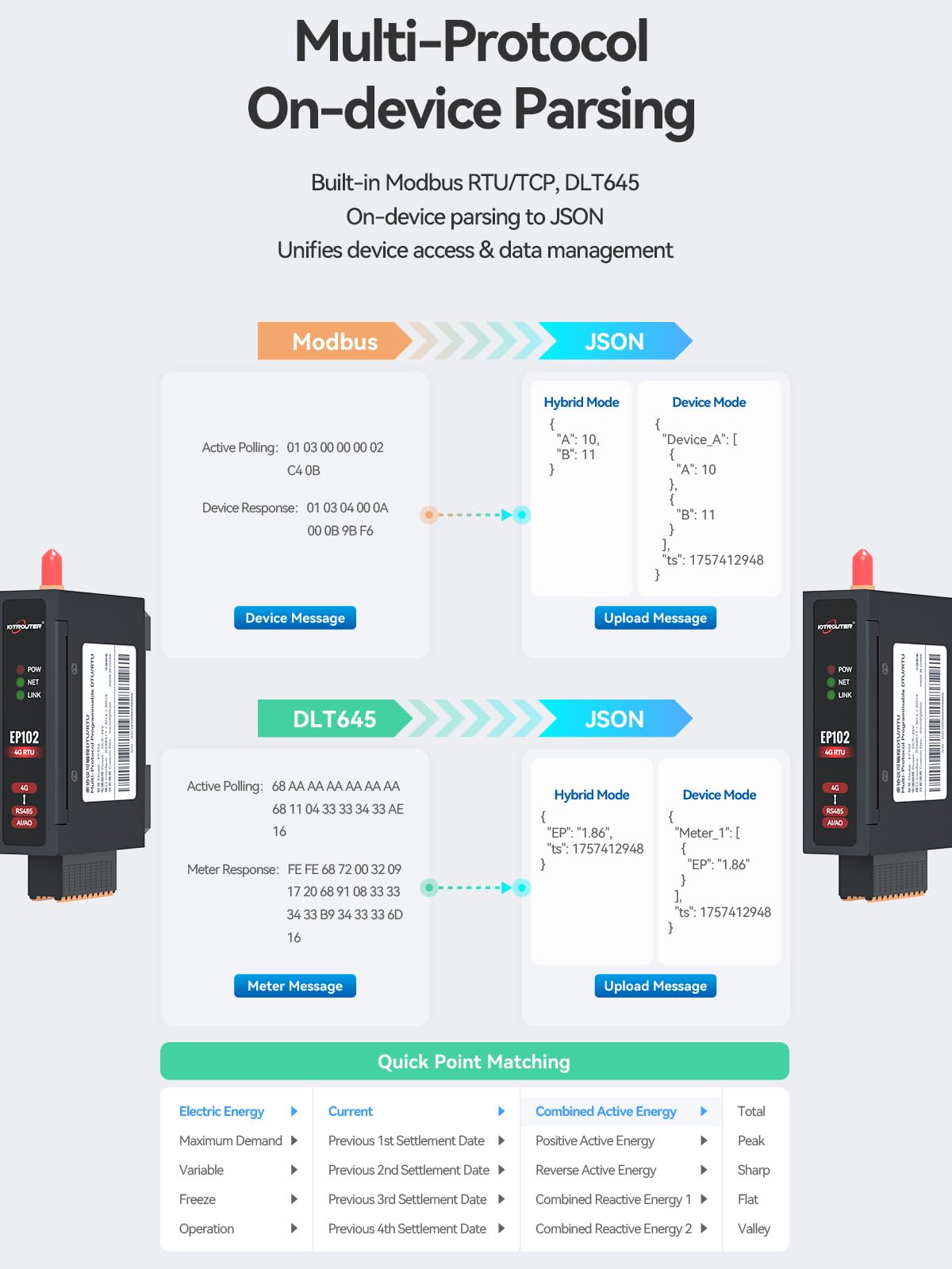 EP100/EP101/EP102 Drahtlose Fernbedienung RTU IoT-Anwendung MQTT RS485 DO DI/AO AI 4G DTU Gateway Kommunikationsnetzwerk zur Überwachung (RS485+4AI+4AO)