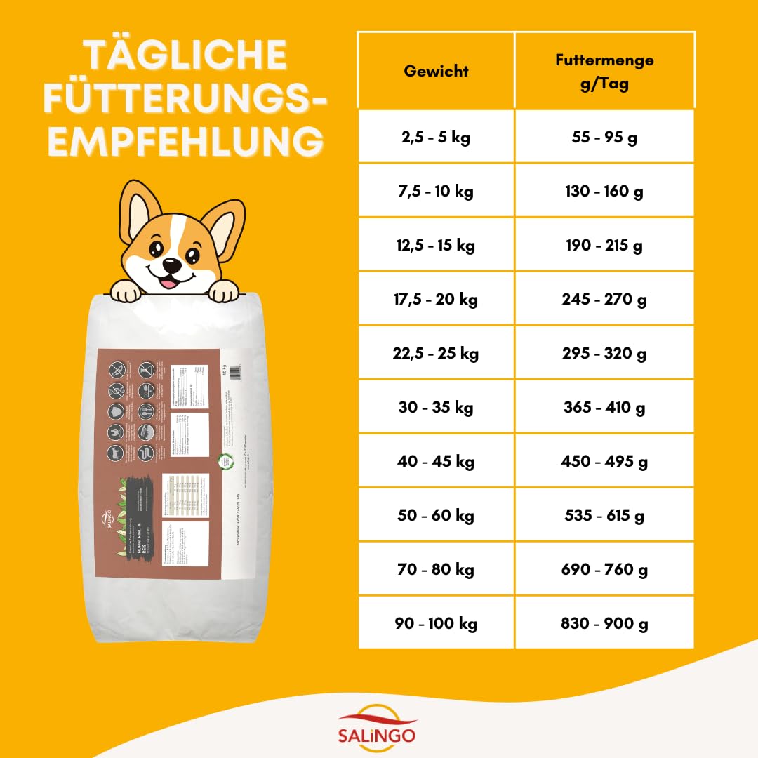Trockenfutter für Hunde | SALiNGO | Huhn, Rind und Reis 10kg