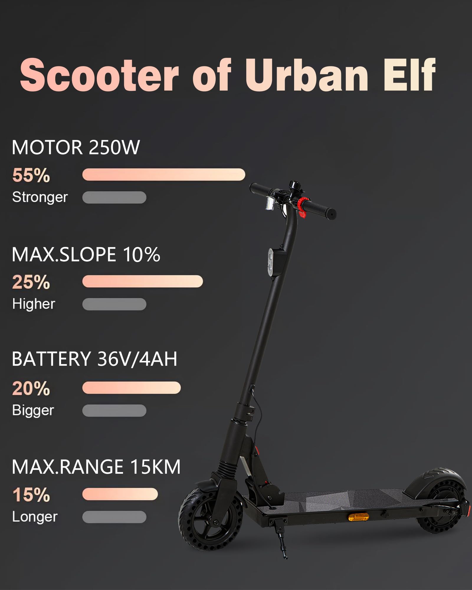 QNQ Trottinette Électrique, Moteur 500W, 8'' Trottinette Electrique Enfant Pliable, Vitesse Max 25 KM/H, Autonomie 12-15KM, Affichage LED, pour Enfants, Adolescents, Adultes