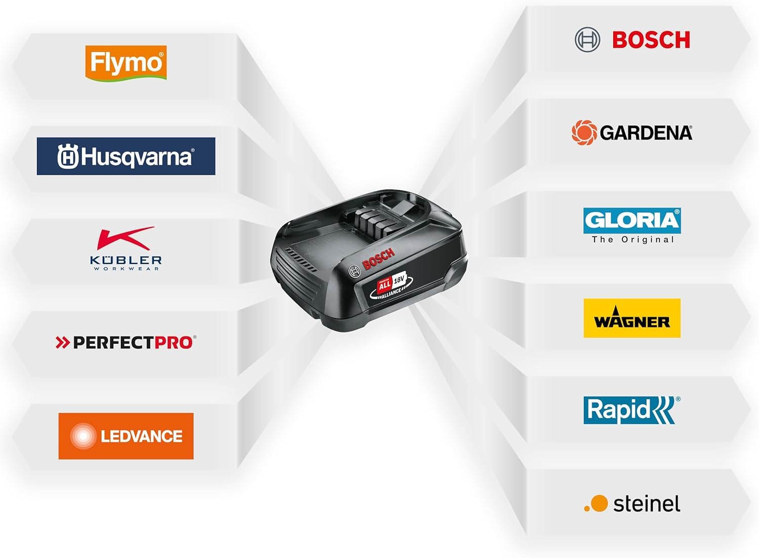 Rapid RX1000 - Décapeur Thermique sans Fil à Batterie 18V