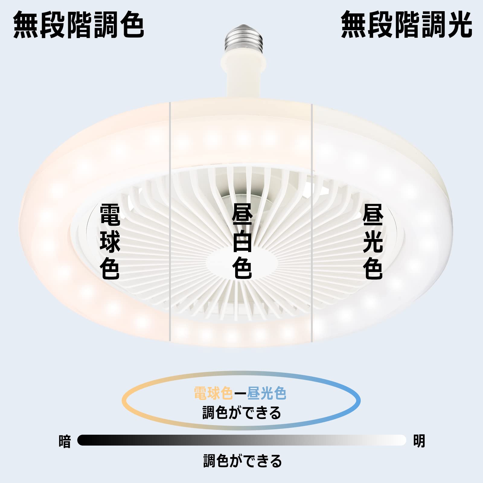 Amazon.co.jp: FIMANDO ミニサーキュレーター、 シーリング
