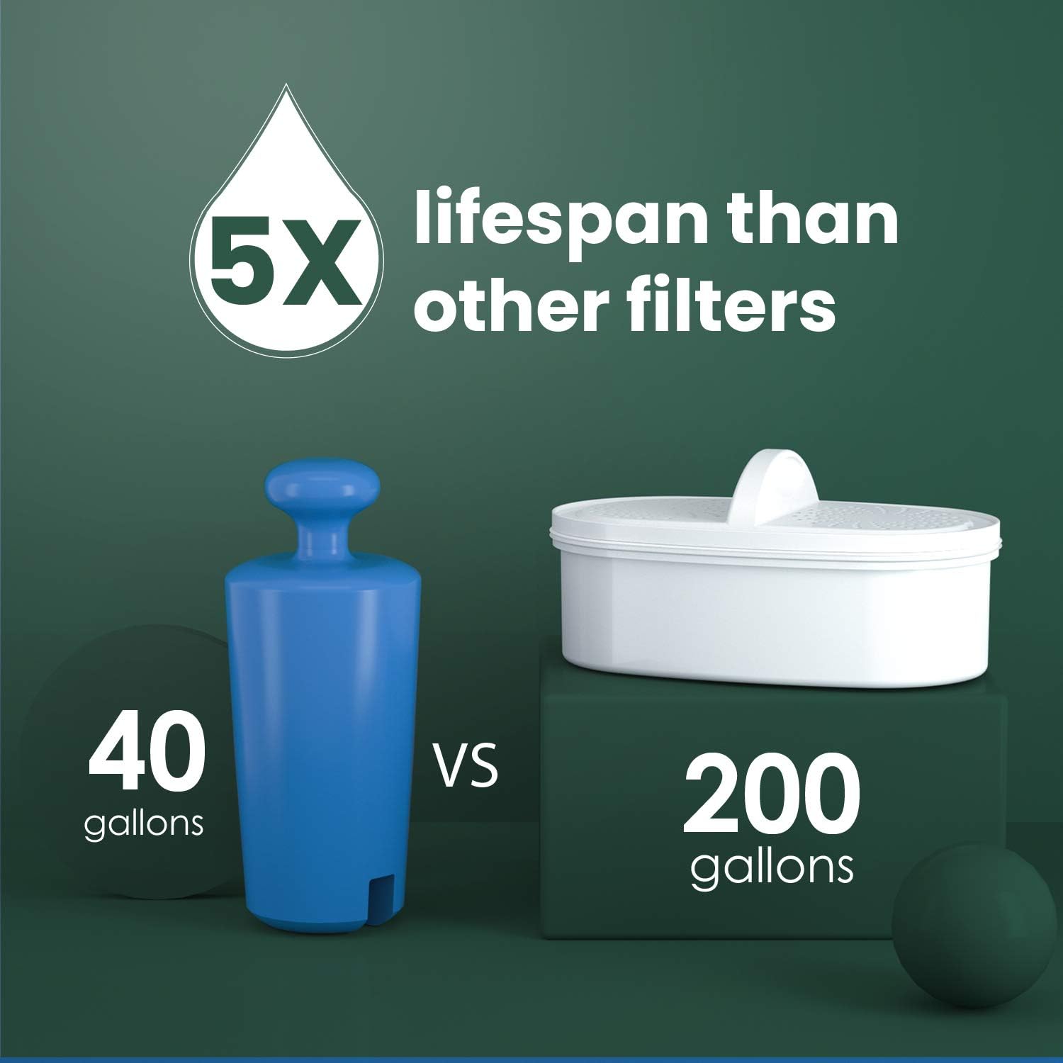 Waterdrop 200-Gallon Long-Life Lucid 10-Cup Water Filter Pitcher & 4 Waterdrop WD-PF-01A Plus Replacement Filters