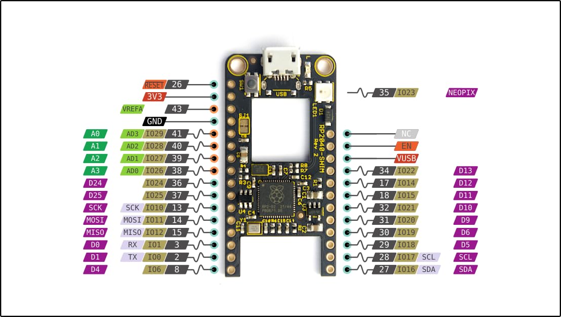 RP2040-Shim Board - Compact PoE FeatherWing Compatible With Horizontal USB