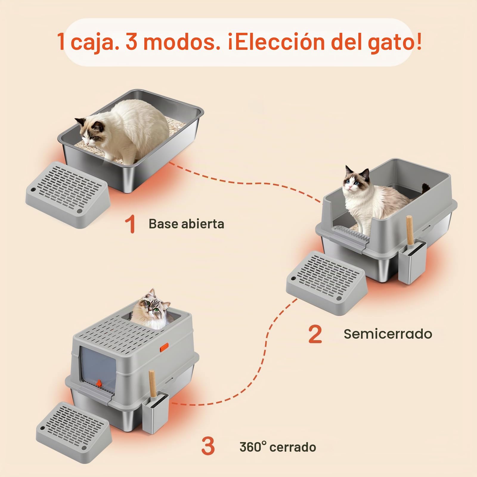 Caja de Arena para Gatos XXL de Acero Inoxidable con Tapa, 3 in 1 Arenero de Gato Grande, Caja de Arena metálica Cerrada de Gran Capacidad de 35L con Pala, Antifugas, Inodora y Fácil Limpieza