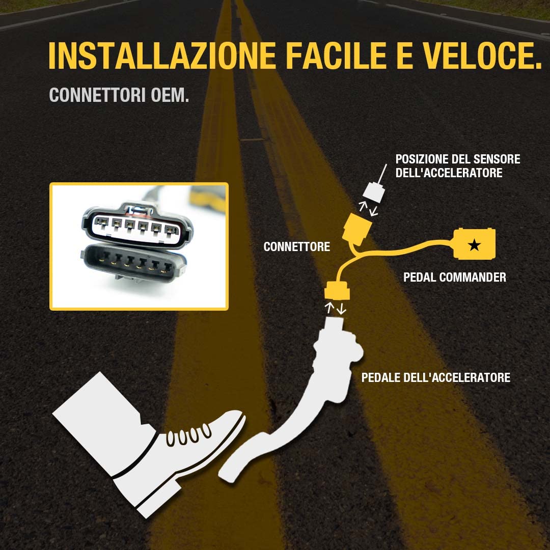 PEDAL COMMANDER per Jeep Renegade 2015+ 1. Gen Sport Latitude Limited Altitude Trailhawk e tutti gli altri modelli 1L 1.3L 1.4L 1.5L 1.6L 2L 2.4L Benzina e Diesel - Centralina Pedale Acceleratore