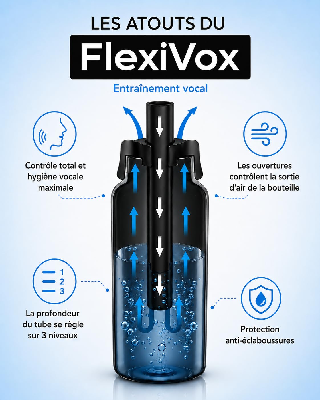 FlexiVox® compatible avec Méthode Lax Vox | Idéal pour l'Entraînement Vocal SOVT | Chanteurs, Orthophonie et Thérapie Vocale | Kit: Tube, Flacon Gradué, Brosse, Sac et eBook (espace Noir)