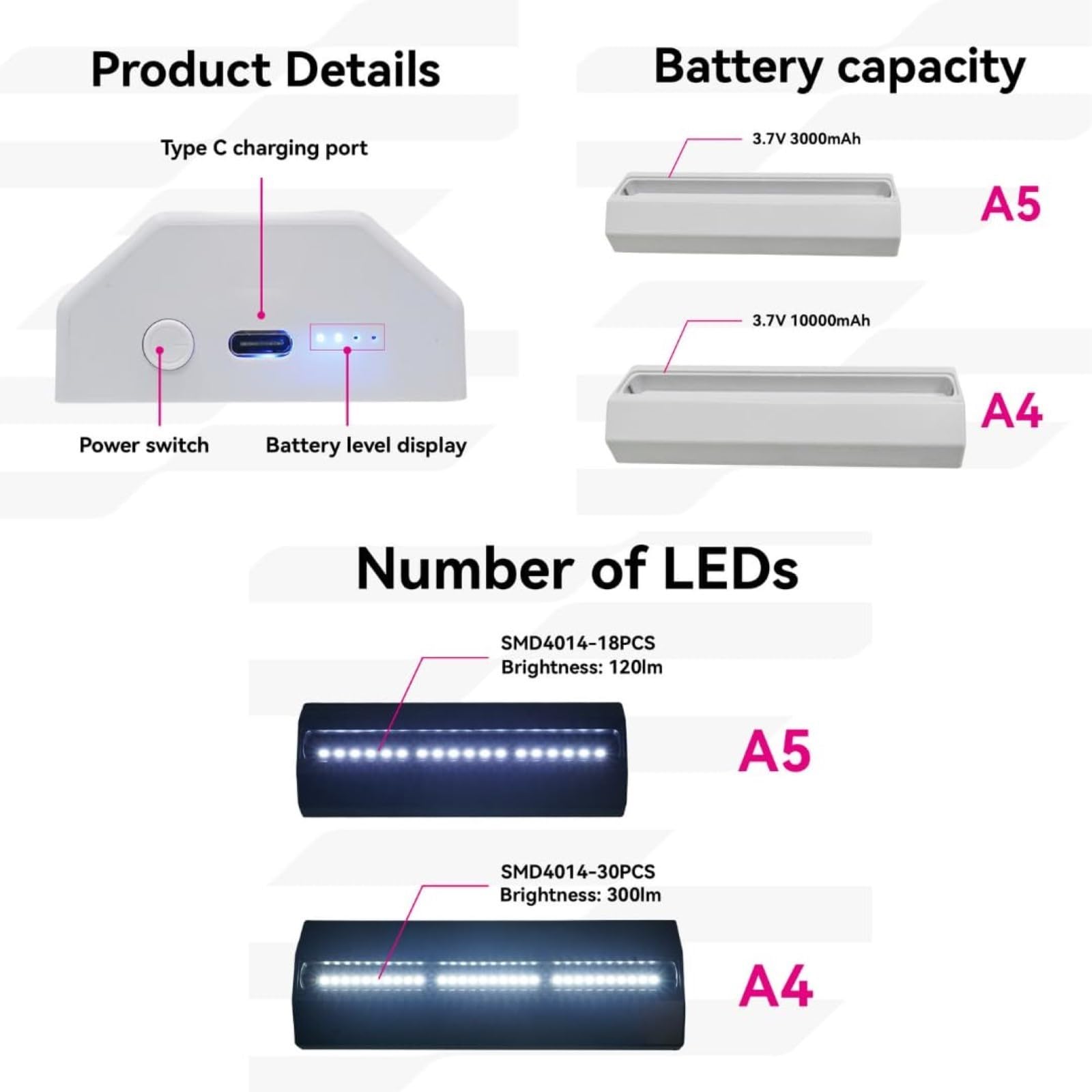 Caja De Luz Led Publicitaria De Escritorio Recargable A4/a5 – De Doble Cara, Soporte De Menú Portátil Con Luz Intermitente De Acrílico white A4 plug-in model