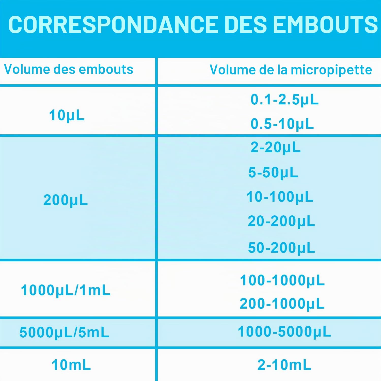 ONiLAB Micropipette de laboratoire, pipette monocanale, pipette à volume réglable, micropipettes, pipette de haute précision, entièrement autoclavable, 10-100 ul