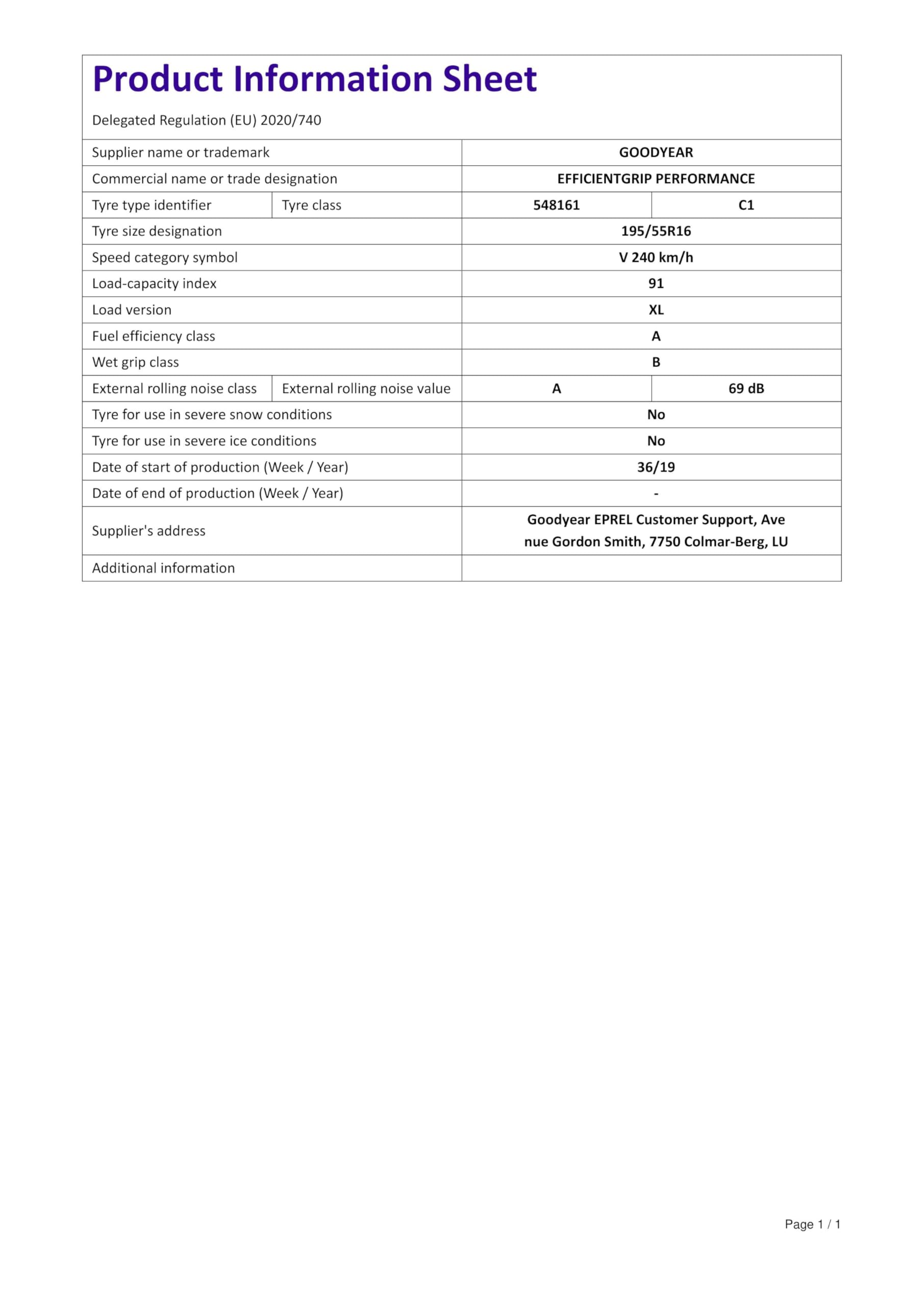 Goodyear EfficientGrip Performance | Pneumatici estivi