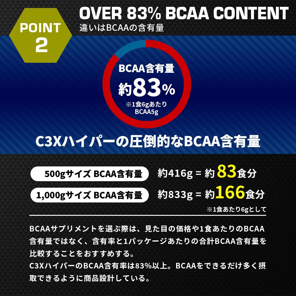 Amazon | HALEO BCAA C3Xハイパー ロイシン強化+バイオペリン配合