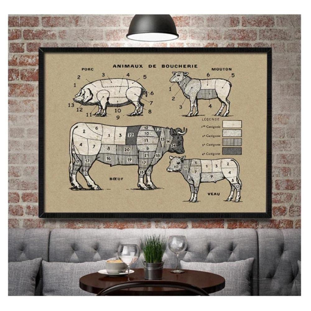 Buy Muzimuzili French Butcher Chart Beef Cow&Sheep&Pig Diagram Meat