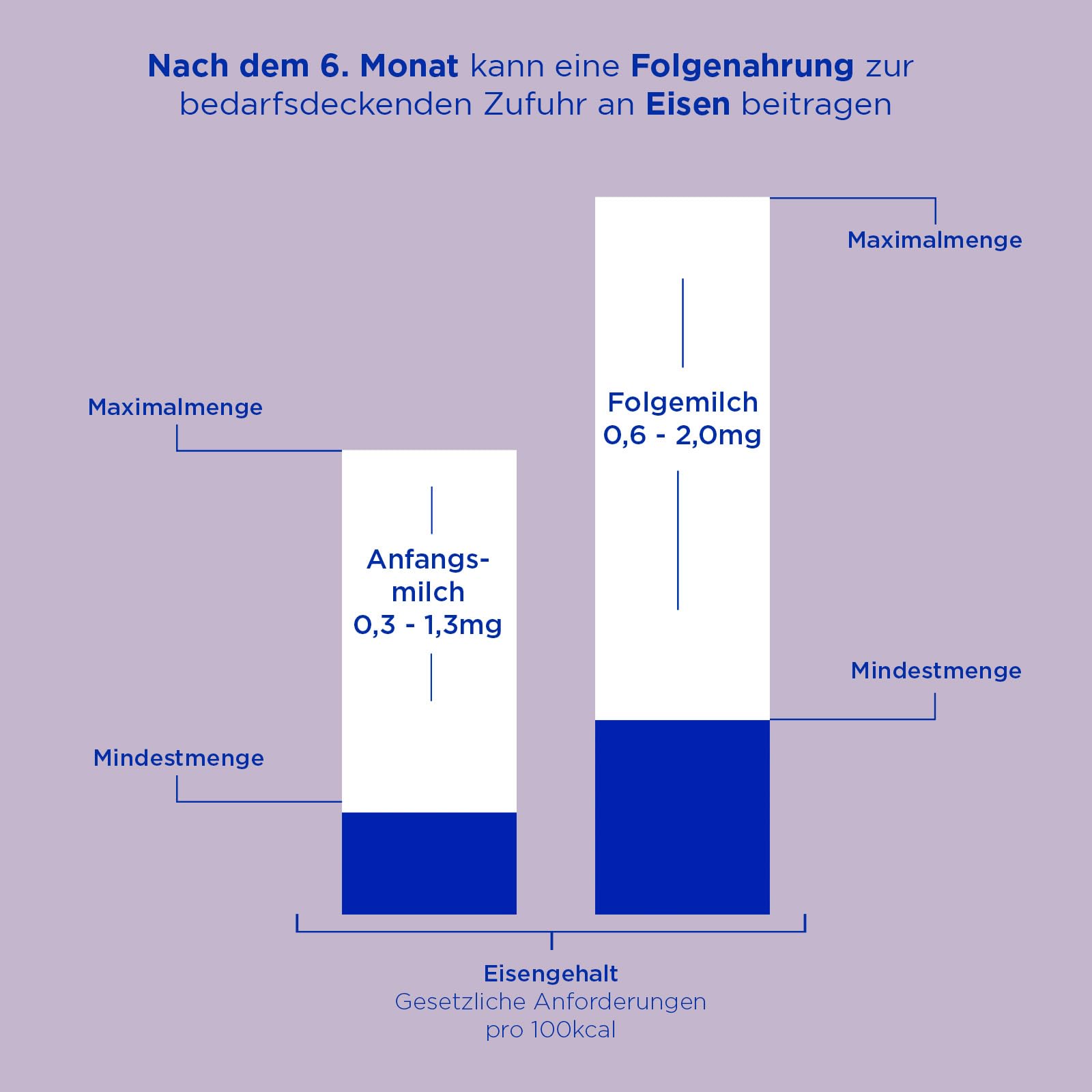 Aptamil HA 2 – Anschlussnahrung nach dem 6. Monat, Mit Omega 3 & 6, DHA, ARA & ALA, Nur Laktose, Ohne Palmöl, Babynahrung, Milchpulver, 1x 800g (Packung mit 4)