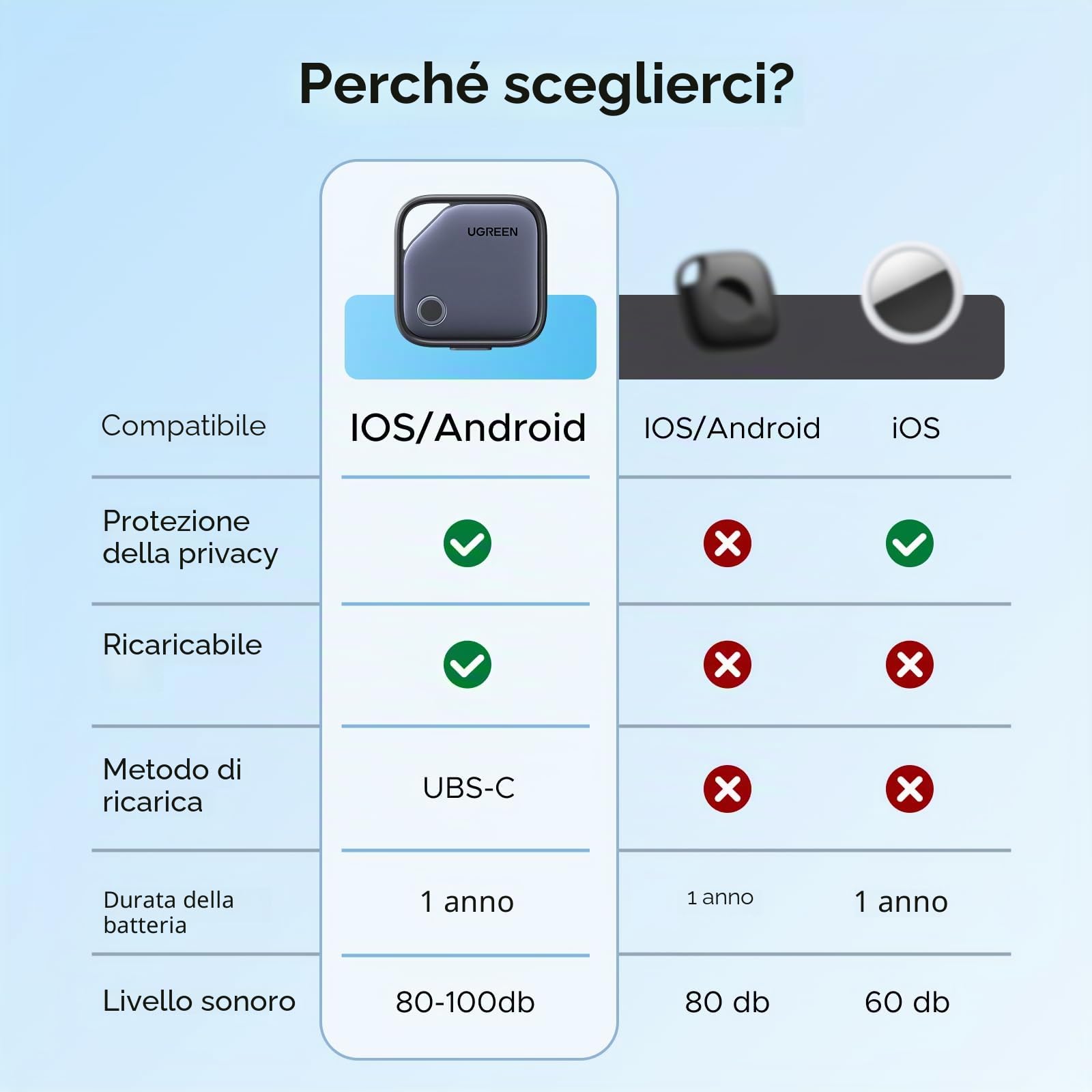 UGREEN FineTrack Duo Supporto iOS Find My o Android Find Hub 4 pezzi — immagine 15 di 16