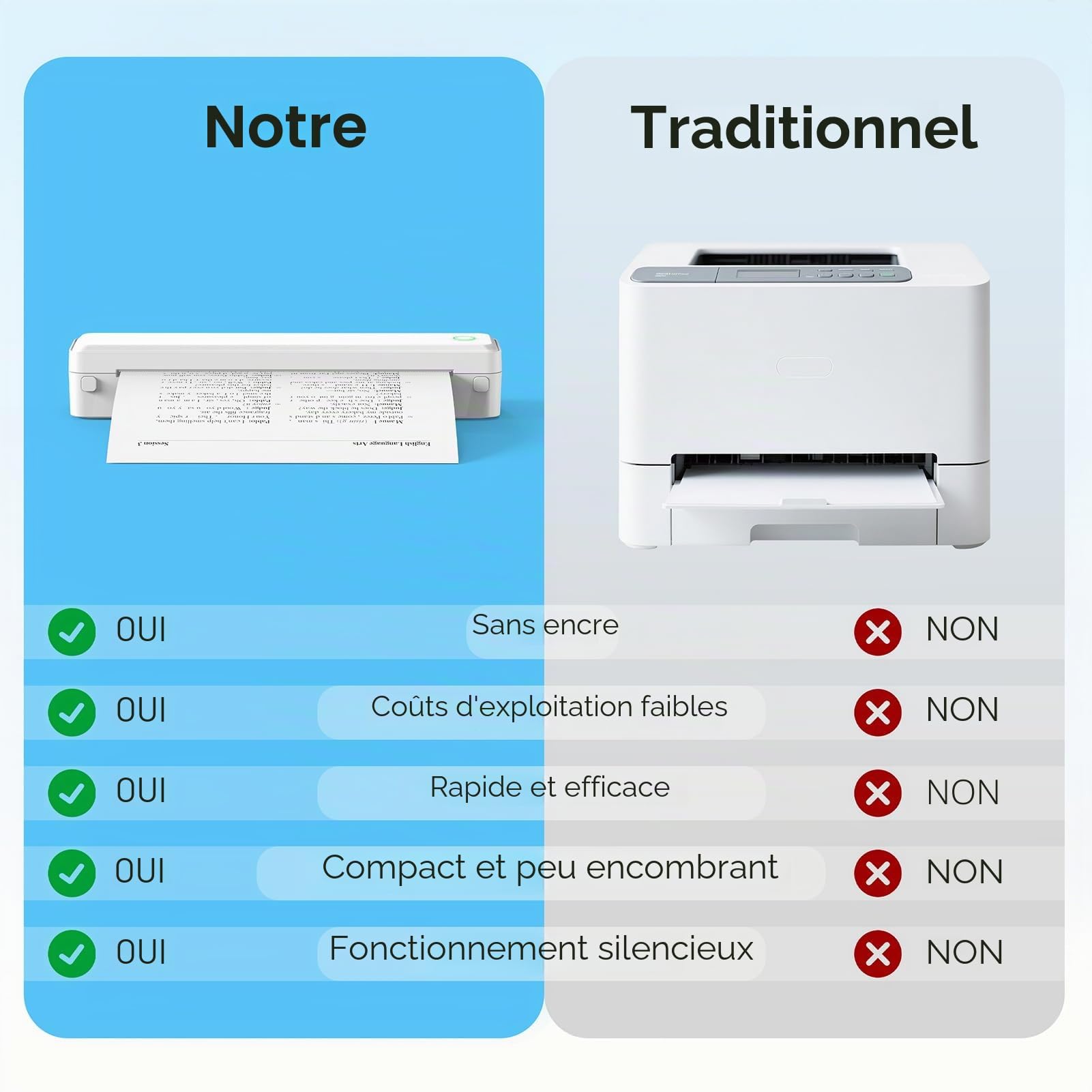 KNAON Tragbarer Thermodrucker, A4, Bluetooth, Weiß