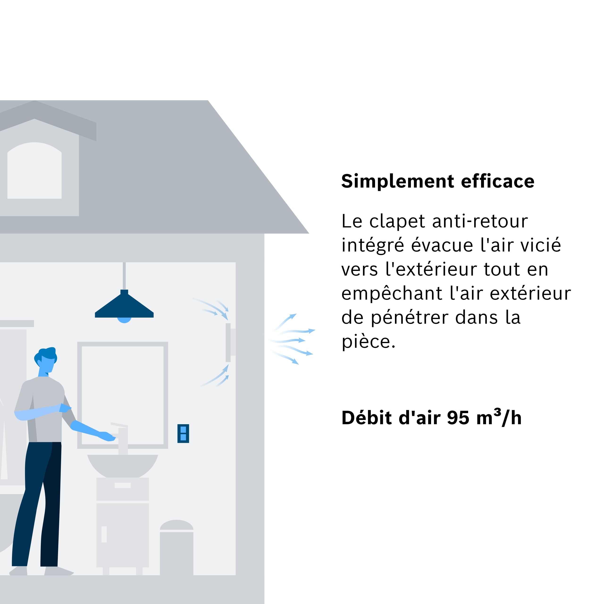 Bosch Ventilateur de Salle de Bain 1500 DH 100mm - Pour la Ventilation dans la Salle de Bain et les Toilettes, Contre l'Humidité et la Moisissure - Avec Hygromètre et Minuterie - 100mm de Diamètre