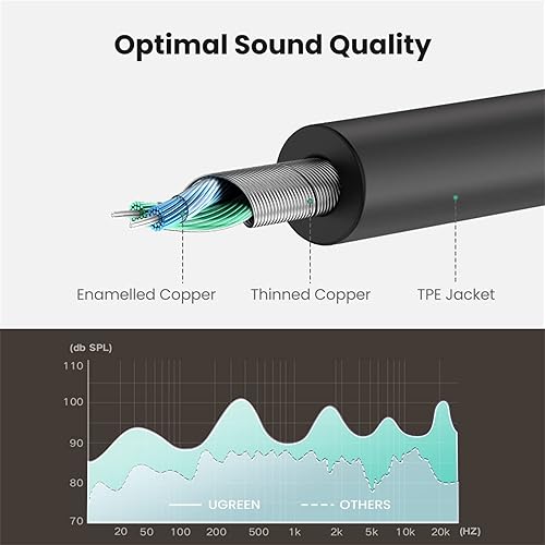 Miniatura 8 de Cable auxiliar estéreo delgado prémium marca Ugreen con splitter de audio y conectores de metal chapados en oro con entrada macho de 0.13 pulgadas y