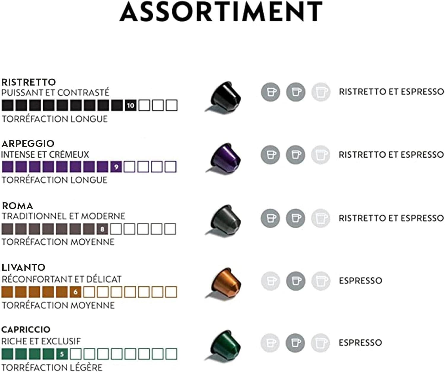 Nespresso Original kapsułki kawy espresso średnie do ciemniejszego palenia 50 sztuk