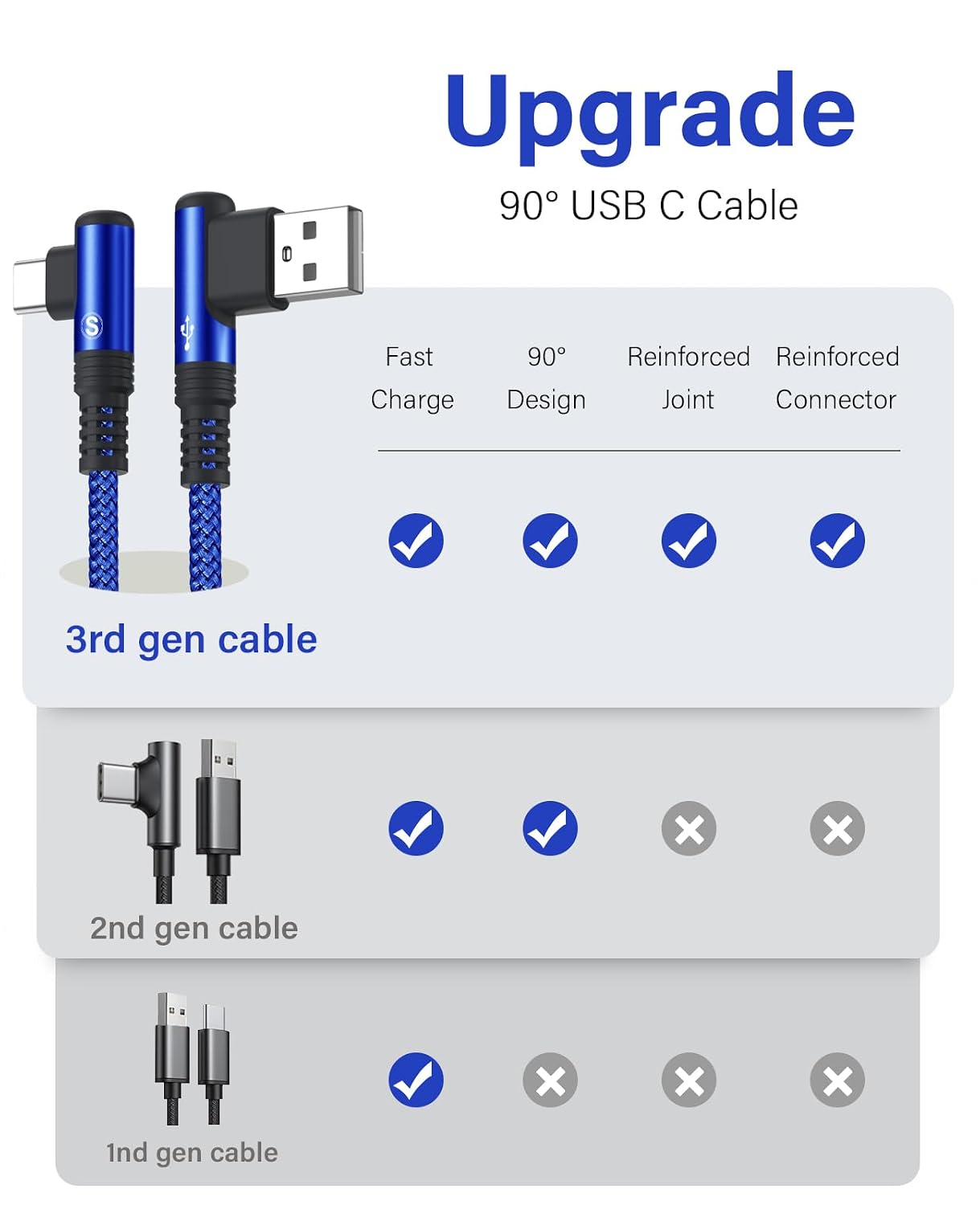 USB to USB C Cable 3.3ft 2-Pack 3.1A Fast Charging Right Angle CarPlay Cord