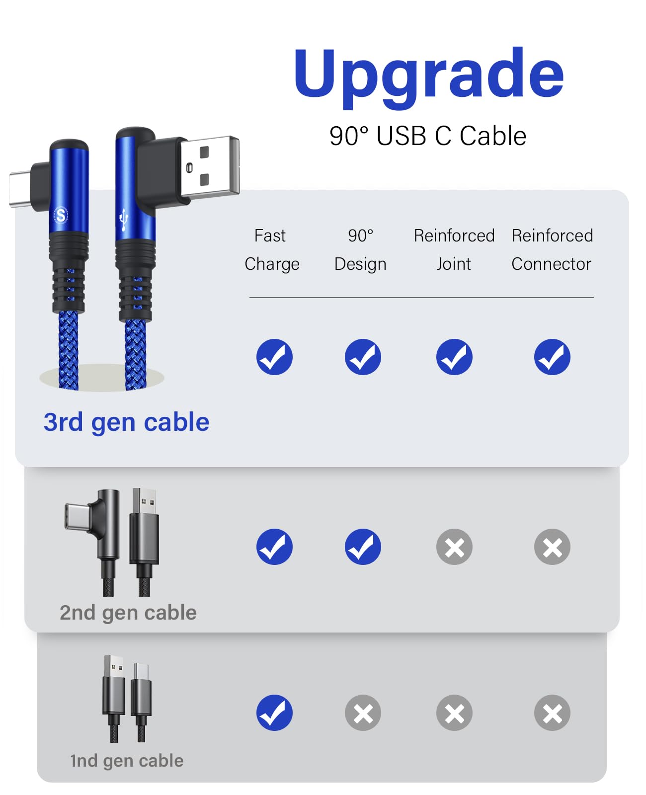 Cavo usb type-c 3.1A [2 pezzi 2m] Carico rapido, 90 gradi Cavo USB C Nylon per i phone 16 15 Pro Max,Samsung Galaxy S24 S23 S22 S20 S10, So ny, Xiaomi, Huawei P40, Pixel e altri dispositivi USB C