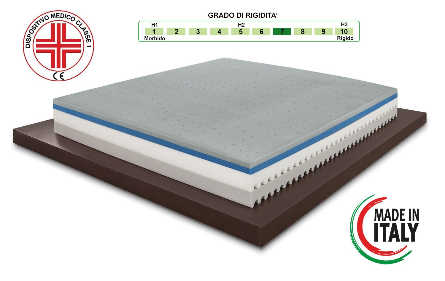 Materassimemory.eu – Materasso Matrimoniale Top Air 160x190 Alto 25 cm Detraibile con 7 Zone differenziate Rivestimento Aloe Vera Cuscini in Omaggio Traspirante Anti acaro Made in Italy