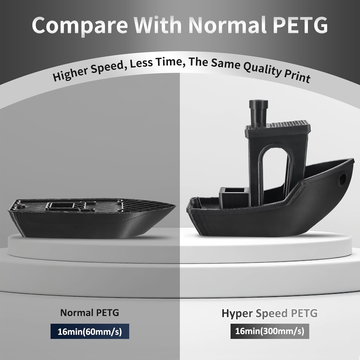 ERYONE Rapid PETG Filament 1.75mm +/- 0.03mm, High Speed 30-500mm/s 3D Printing Filament, Hyper Speed PETG Filament Fit Most FDM Printer, 1kg (2.2LBS) / Spool, Grey