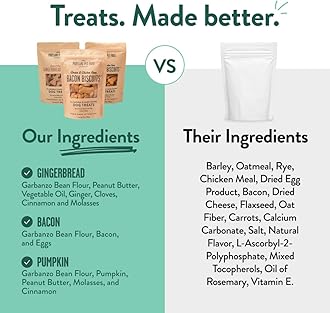 Portland Pet Food Company Natural Dog Treats Variety Pumpkin Gingerbread & Bacon Dog Biscuits - Grain-Free, Human-Grade Healthy Training & Snacks - Puppy, Small, Large Breed - Made in the USA - 3 Pack