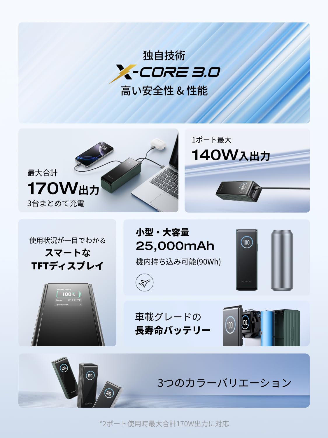 Amazon | EcoFlow RAPID モバイルバッテリー 25000mAh 170W【大容量