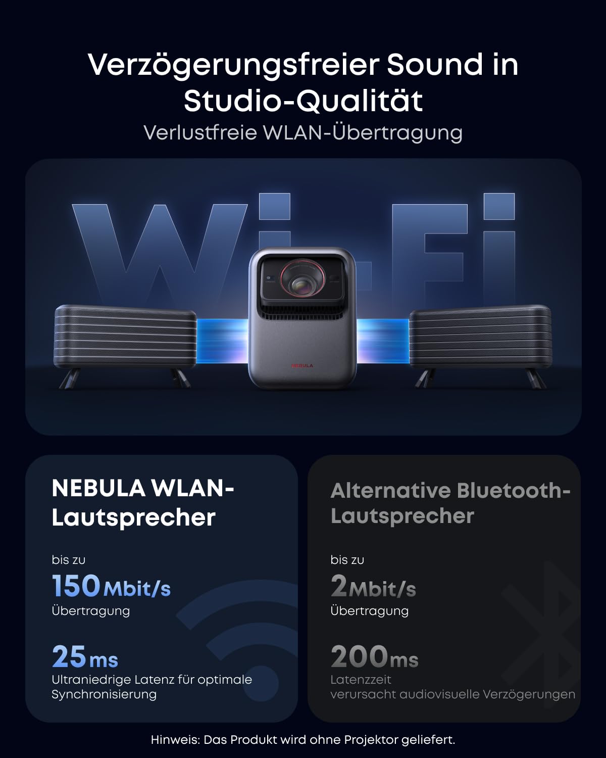 NEBULA X1 Sound- und Transport-Set für den Beamer, kabellose Satellitenlautsprecher, kabellose Mikrofone, Tragetasche, All-in-One Entertainment-Kit, kompatibel mit NEBULA X1, Party, Karaoke, Kino