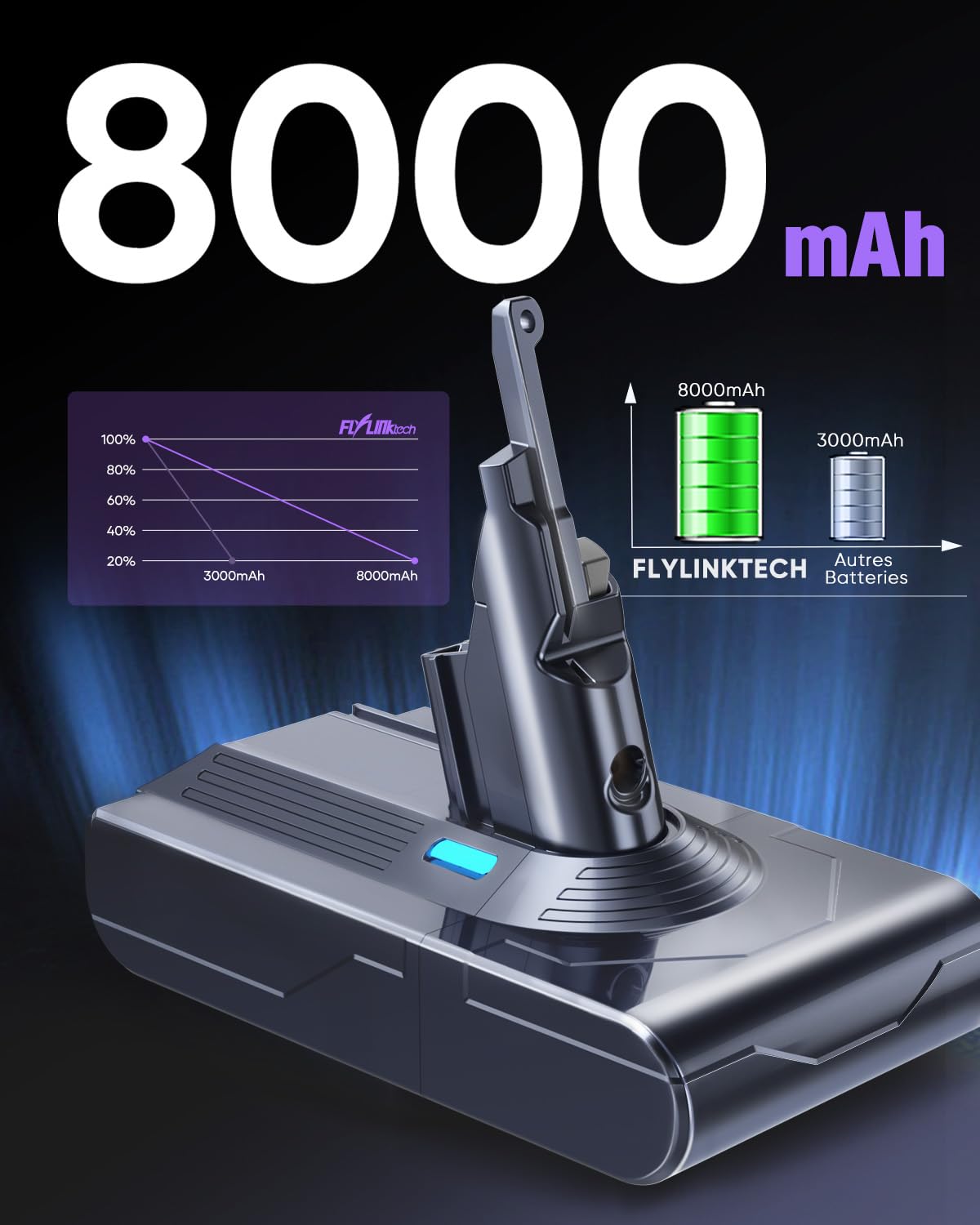 FLYLINKTECH Batterie Dyson V8 8000mAh – Batterie de Rechange Haute Capacité Compatible avec V8 Absolute, Animal, Fluffy, SV10 – avec 3 Filtres + Brosse de Nettoyage + Tournevis