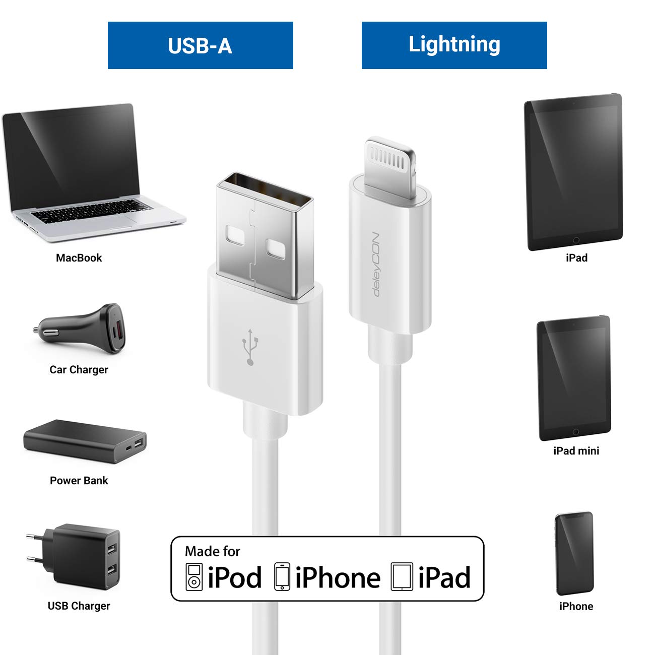 deleyCON 0,15m Lightning 8 Pin Cavo di Ricarica USB Cavo Dati Certificato MFI per Apple iPhone 14 Pro Max 14 Pro 14 Plus 14 SE 13 Pro Max 13 Pro 13 Mini 12 Pro Max 12 Pro 12 Mini - Bianco
