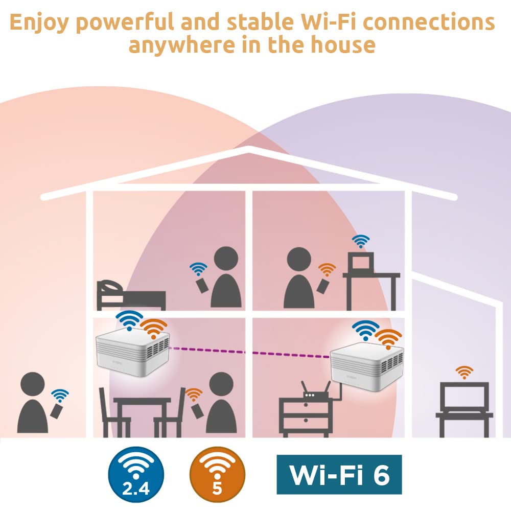 STRONG ATRIA AX3000 Sistema Wi-Fi 6 de malla para todo el hogar, cubre hasta 3.600 pies cuadrados, 254 dispositivos conectados, roaming sin costuras, instalación sencilla (1 unidad)