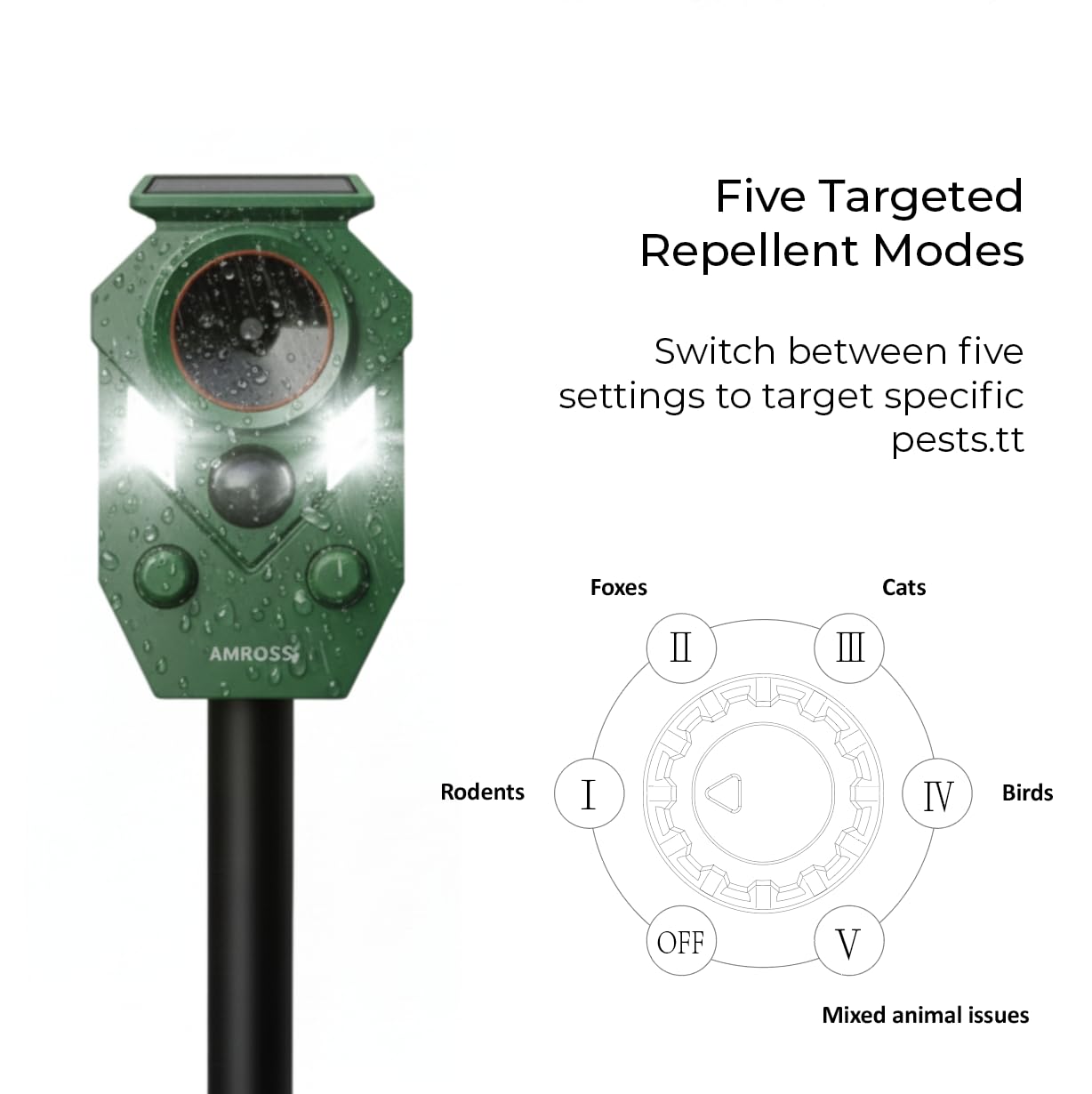 Fox & Cat Repellent for Gardens UK – Rechargeable Ultrasonic Animal Deterrent with Motion Sensor, Solar Powered & Rechargeable with USB-C, No-Spray Humane Protection | IP65 Rated - 2 Years Warranty - 2
